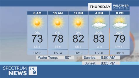 Spring Hill, FL <strong>Weather</strong> Forecast, with current conditions, wind, air quality, and what to expect for the next 3 days. . Baynews 9 weather